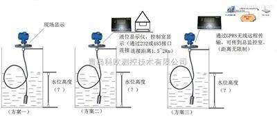 威海环翠液位测量新方案 投入式液位计助力精准监控与可靠供货
