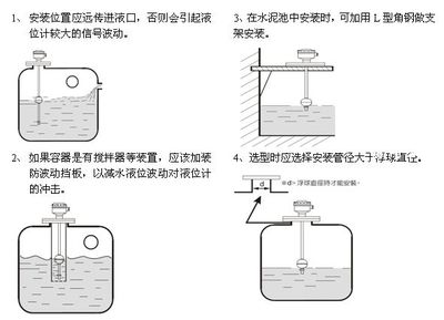 液位控制器生产厂家_电子电工仪器_物位仪表_浮球(浮筒)式_产品库_中国化工仪器网